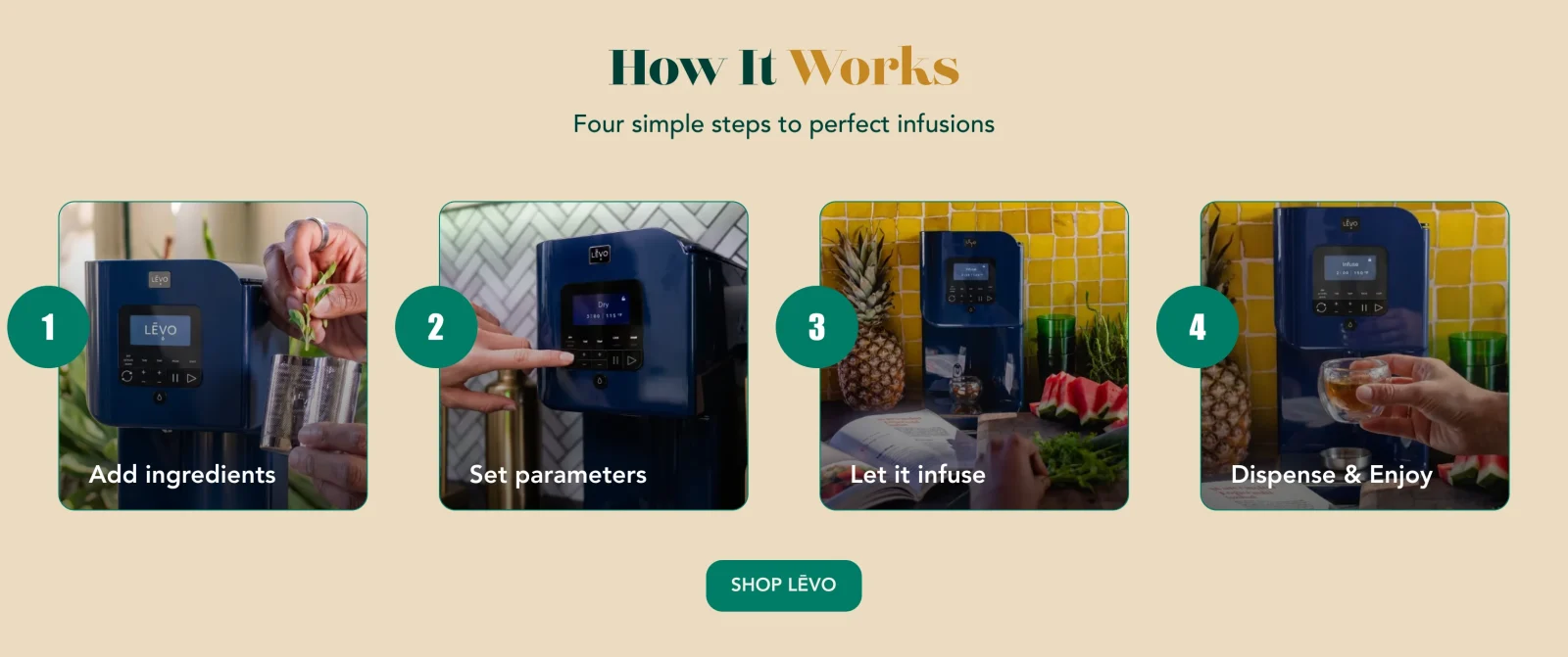 Section design “How It Works”: four numbered photo cards — Add ingredients, Set parameters, Let it infuse, Dispense & Enjoy.