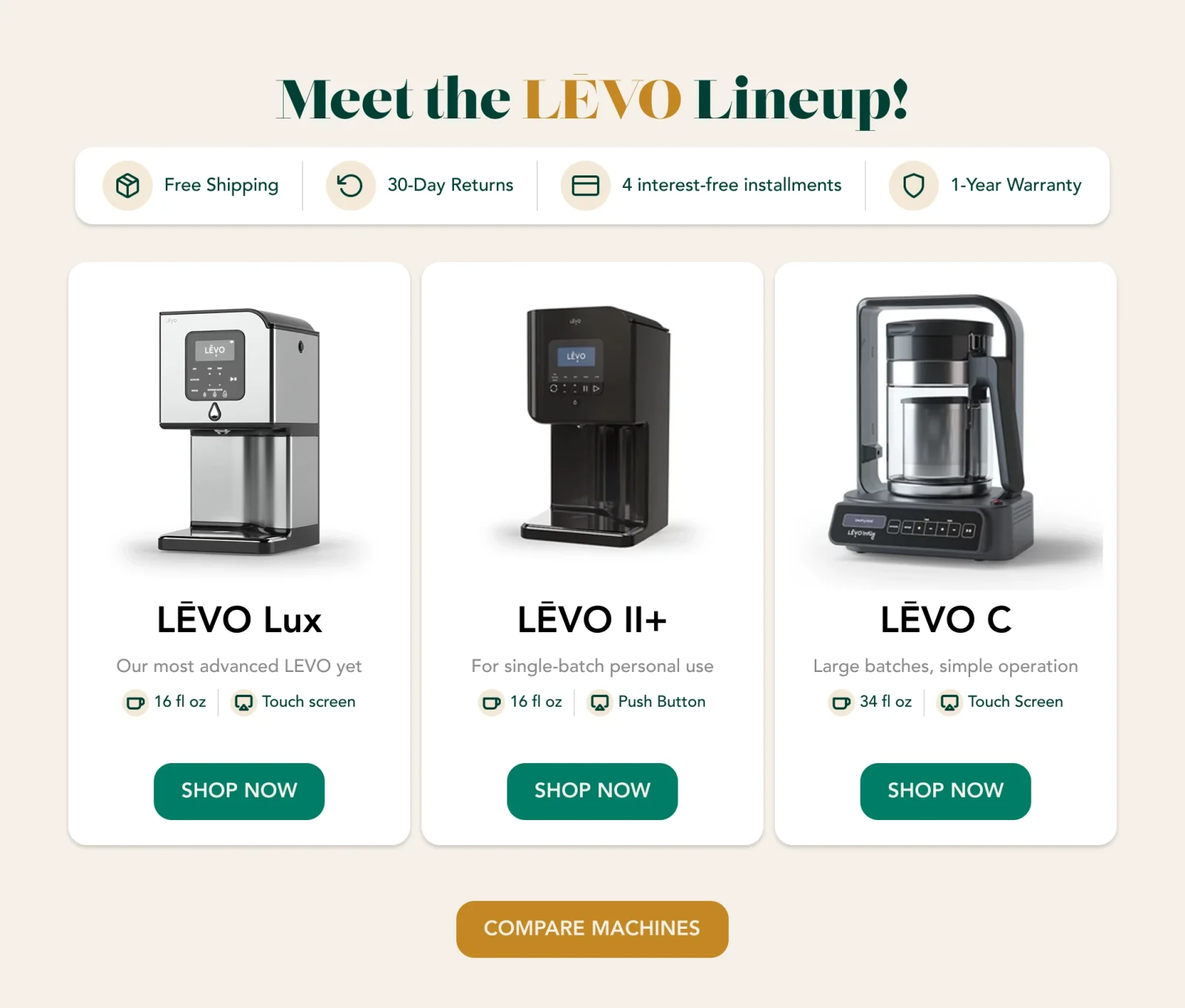 Section design “Meet the LĒVO Lineup!”: LĒVO Lux, LĒVO II+ and LĒVO C cards, each with a one-line description, capacity and control type, and a Shop Now button above Compare Machines.