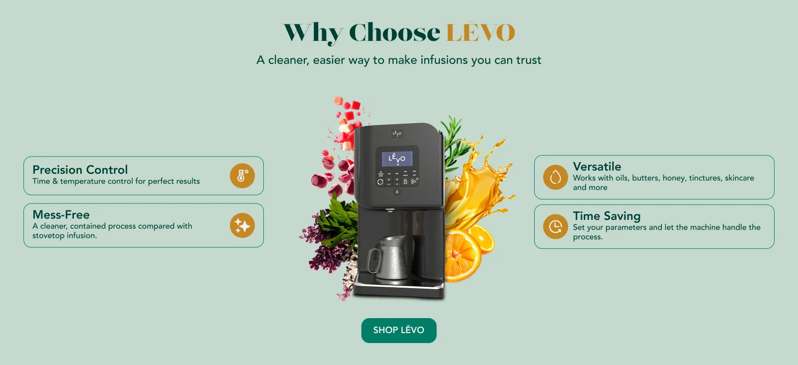 Desktop Why Choose LĒVO: the composition at the center with two benefit cards on each side.