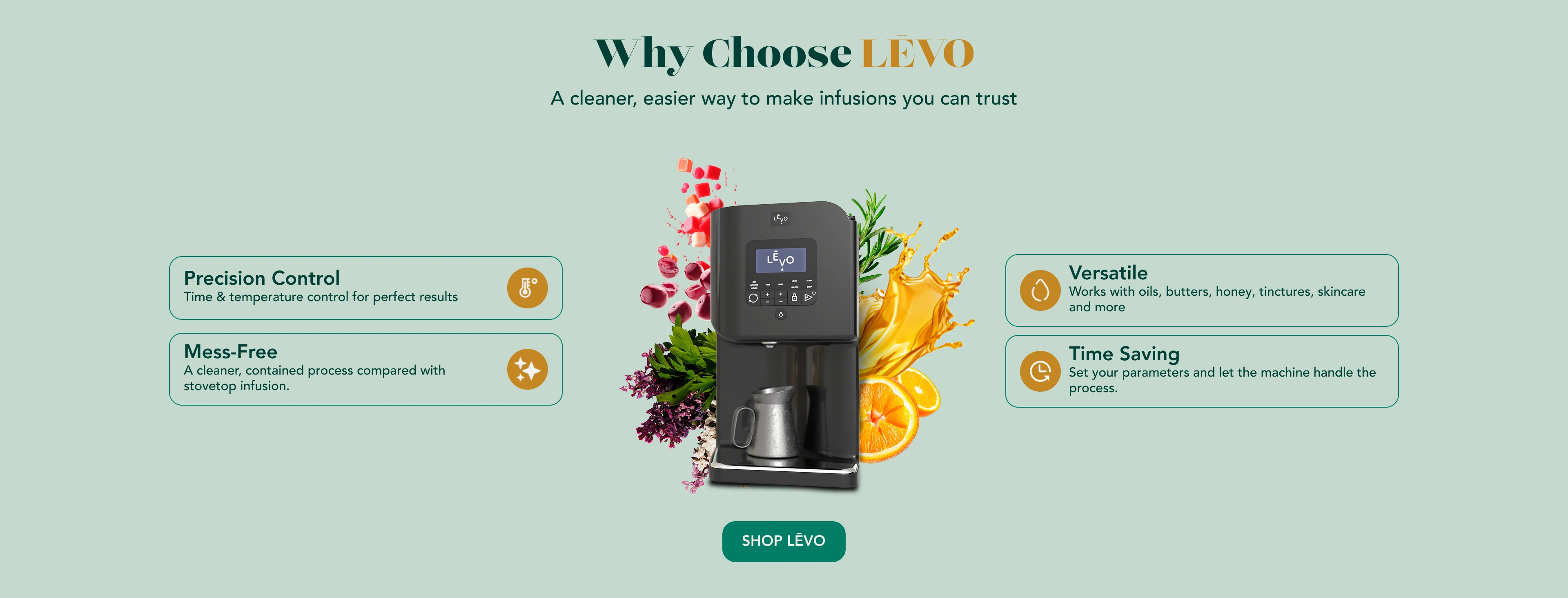 Section design “Why Choose LĒVO” on a sage ground: the ingredient composition at the center, with Precision Control and Mess-Free on the left and Versatile and Time Saving on the right.