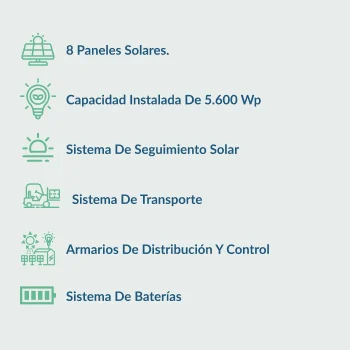 Detail: thin-line green icons beside product features such as installed capacity and battery system.