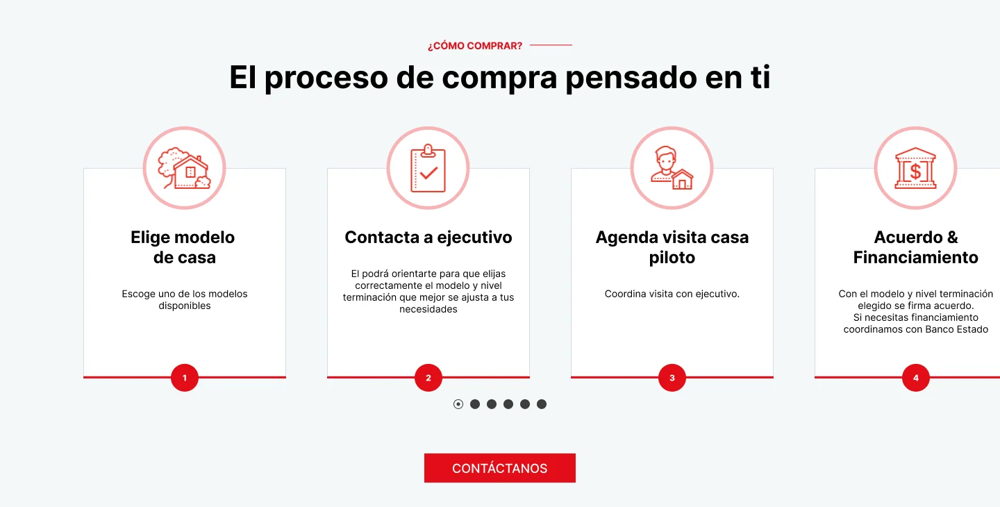 Design mockup of the purchase process: choose a model, contact an executive, book a show-house visit, agreement and financing.